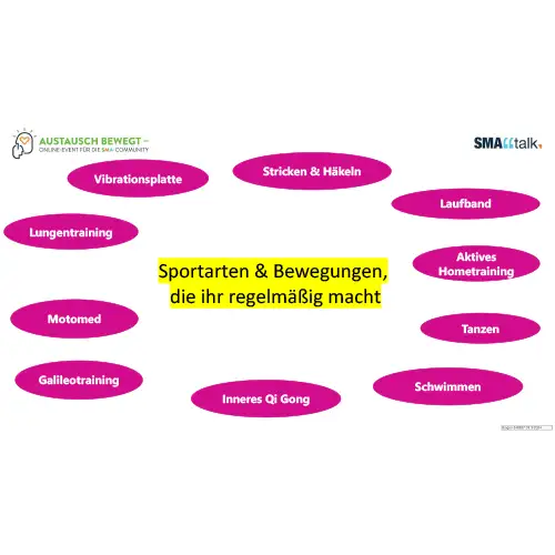Eine Mindmap mit der zentralen Frage "Sportarten & Bewegungen, die ihr regelmäßig macht" in der Mitte. Rundherum sind verschiedene Aktivitäten in pinken Ovalen angeordnet, darunter Stricken & Häkeln, Motomed, Laufband, Inneres Qi Gong, Tanzen, Galileotraining, Lungentraining, Vibrationsplatte, Aktives Hometraining und Schwimmen. 